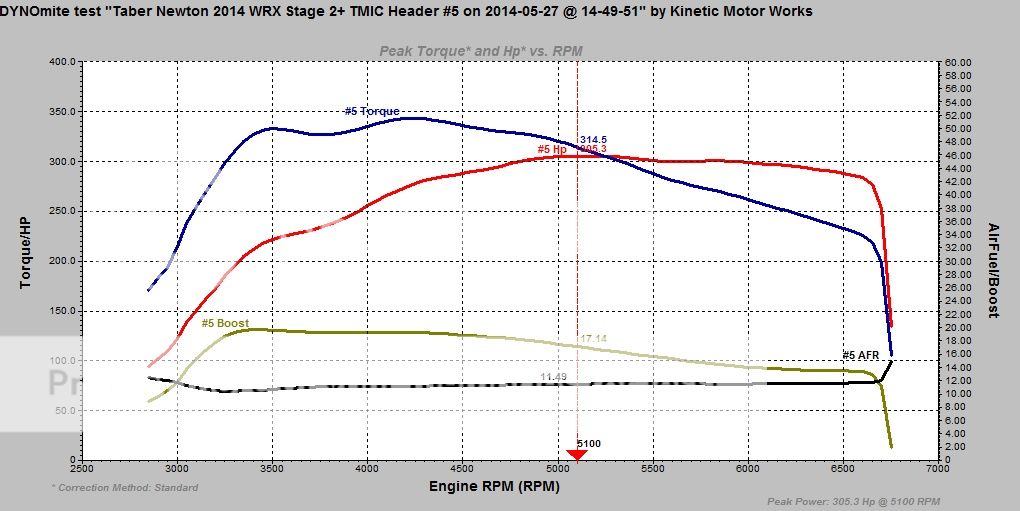 DynoTune1052714_zps426784e9.jpg