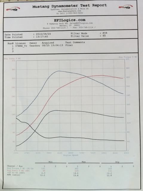 EFILogicsdynosheet8-25.jpg