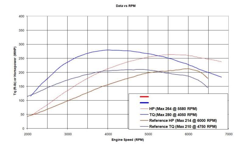 2010WRXvsstockTUNE.jpg